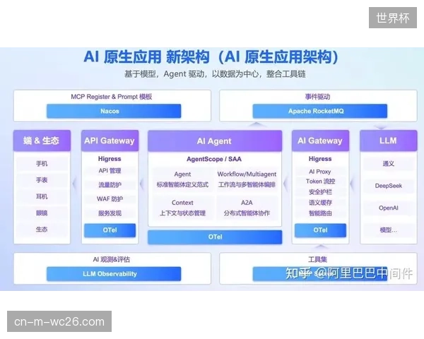 未来三年，AI提供的球员潜力报告将从辅助参考，变为决定转会决策的核心依据